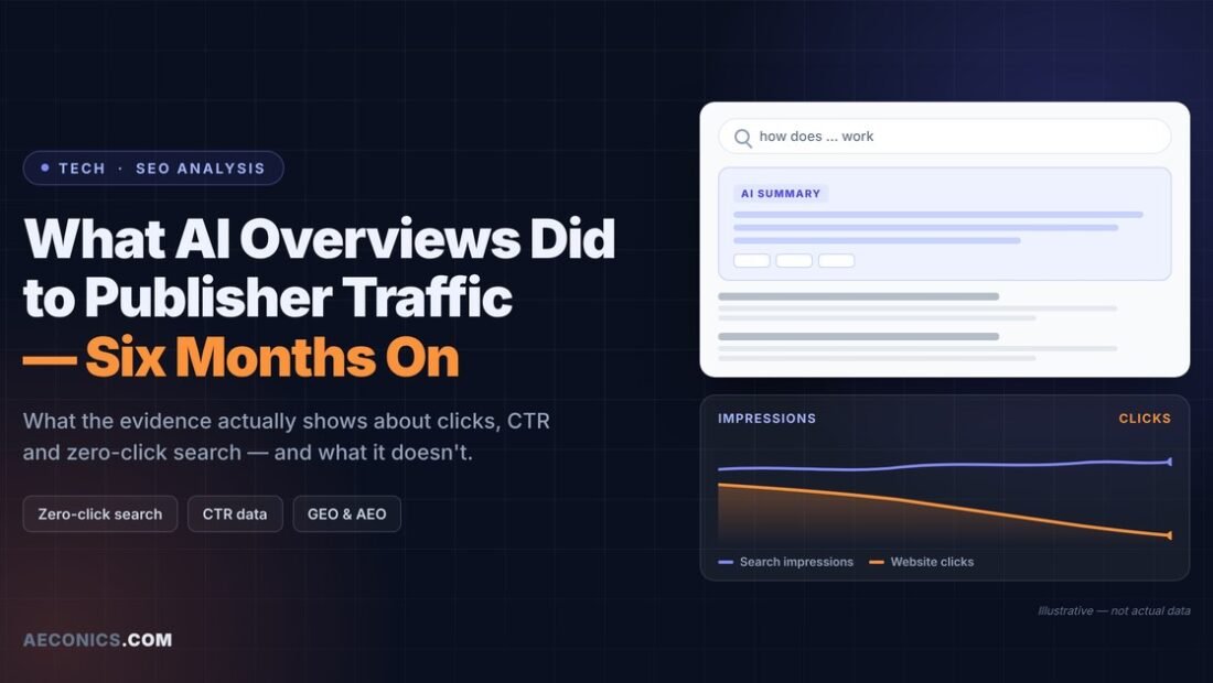 What AI Overviews Did to Publisher Traffic — Six Months On