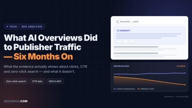 What AI Overviews Did to Publisher Traffic — Six Months On